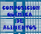 COMPOSICION QUIMICA DE ALIMENTOS